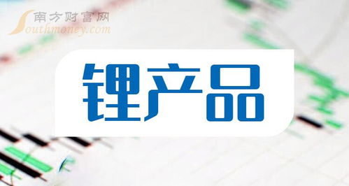 鋰產品上市龍頭公司盤點 把握2024年產業脈搏